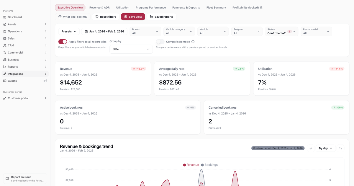 Best car rental software for small companies: what matters in year one