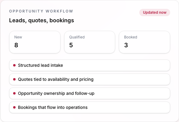 Resvo AI command layer