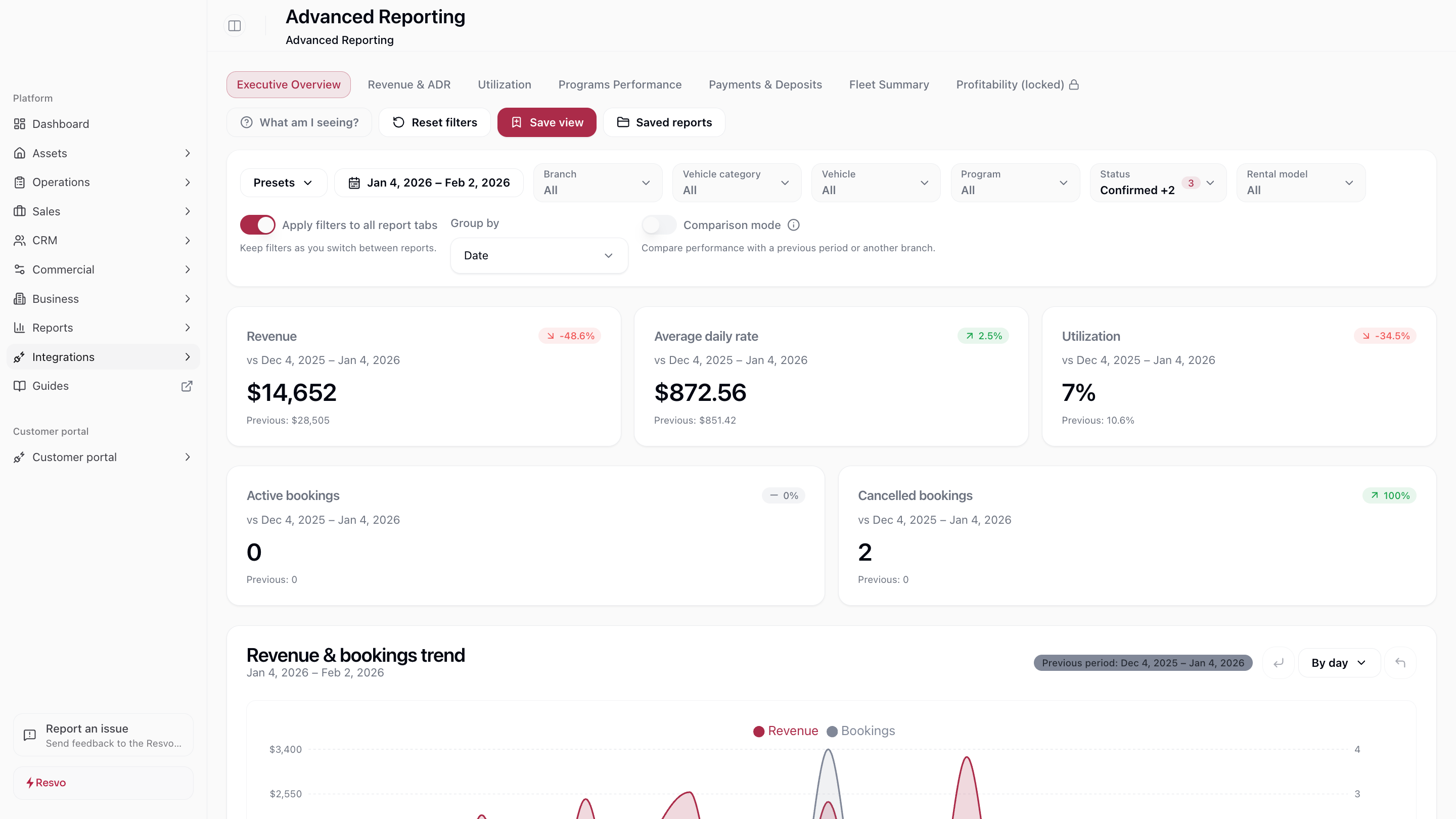 System of record reporting view in Resvo