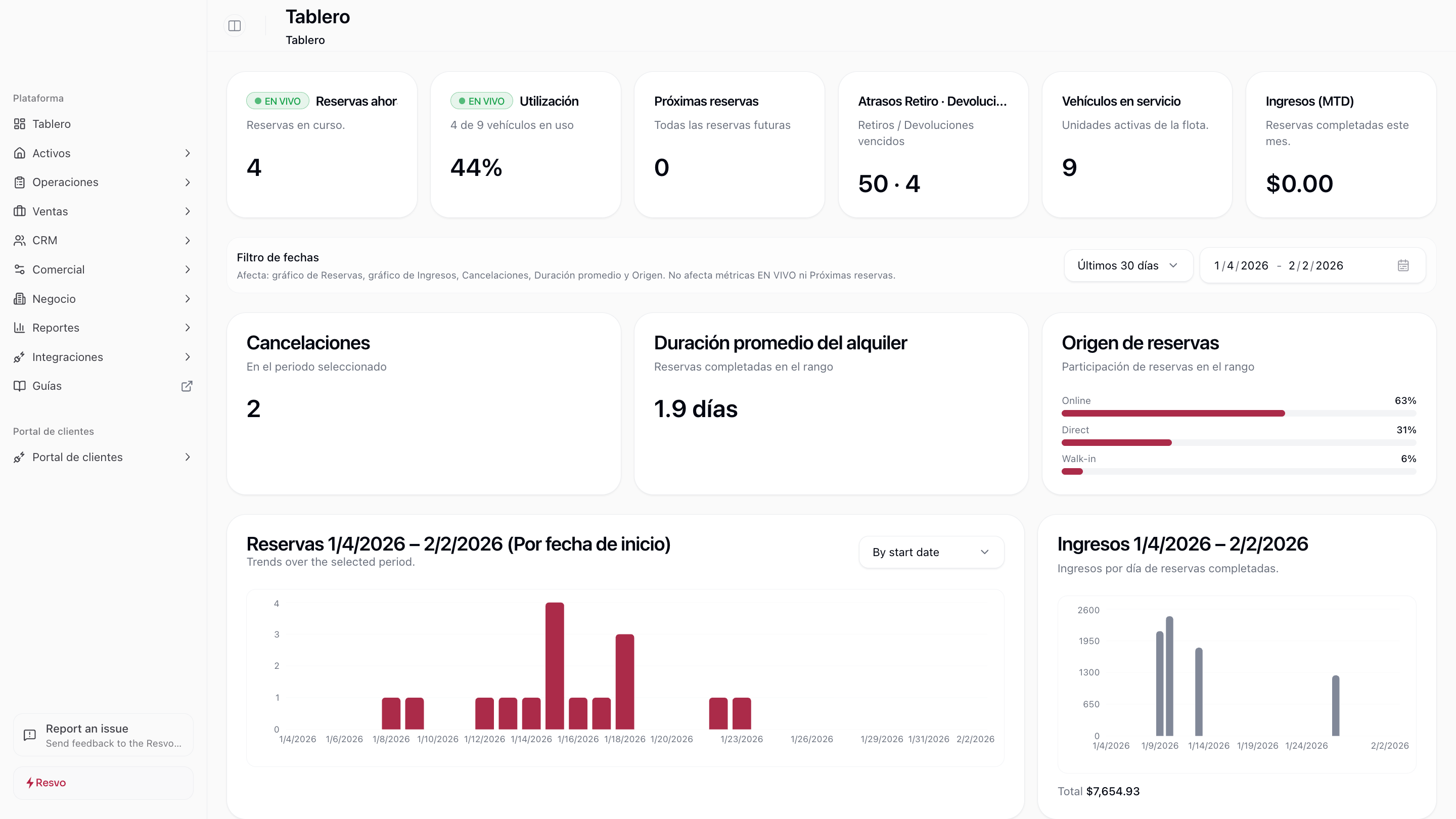 Vista general del sistema Resvo en areas principales del producto