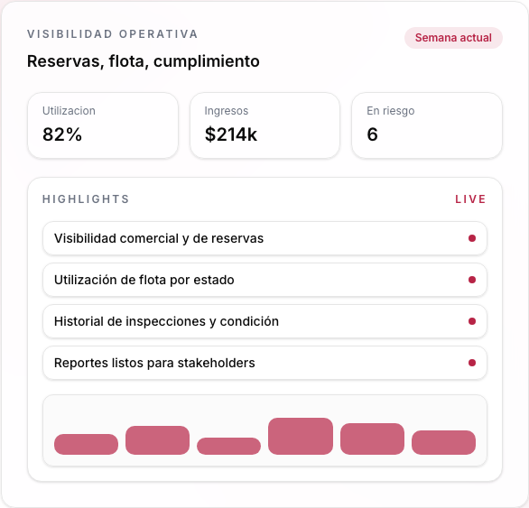 Vista de comando de Visibilidad y Control