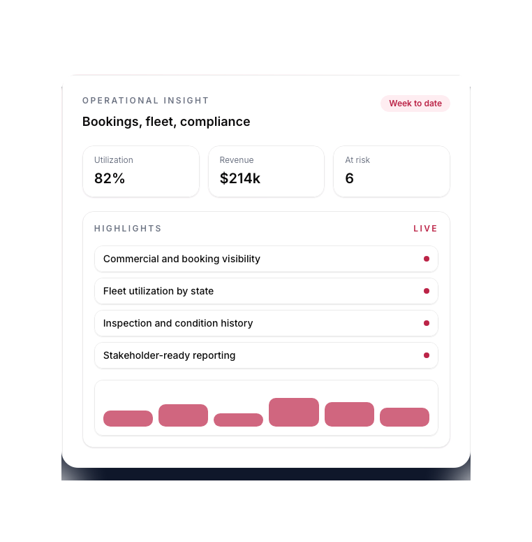 AI Business Consultant surfacing strategic recommendations in Resvo